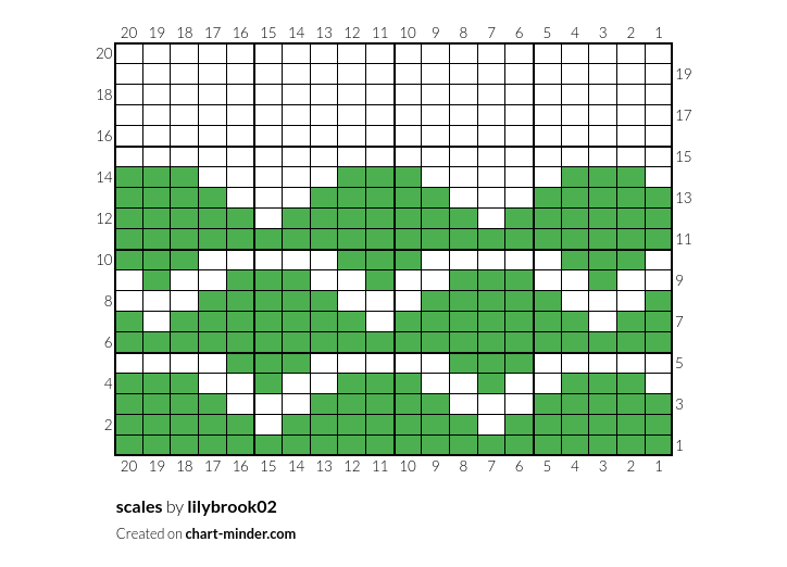 scales