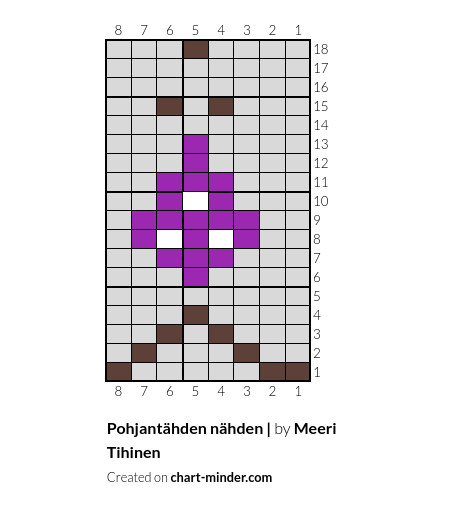Pohjantähden nähden |