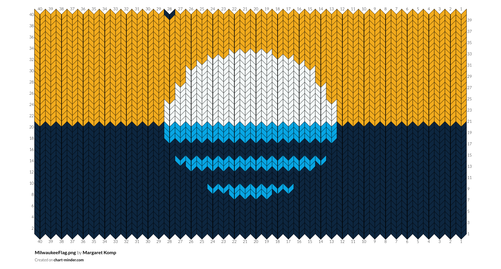 MilwaukeeFlag.png