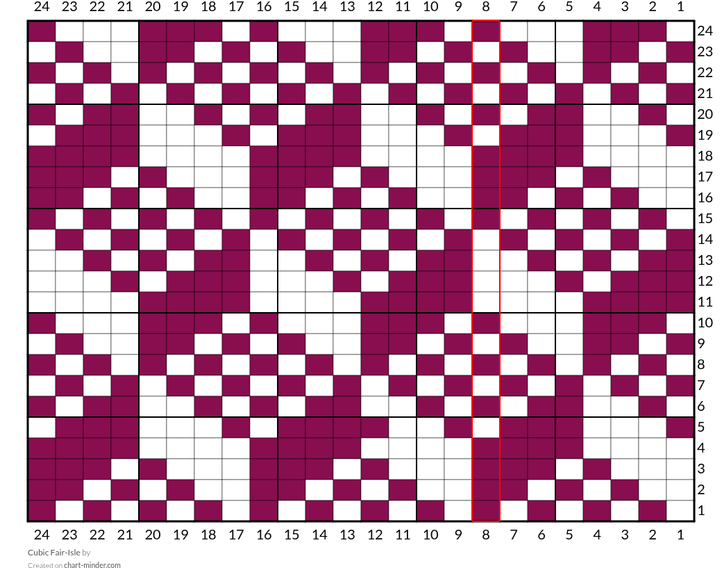 Cubic Fair-Isle