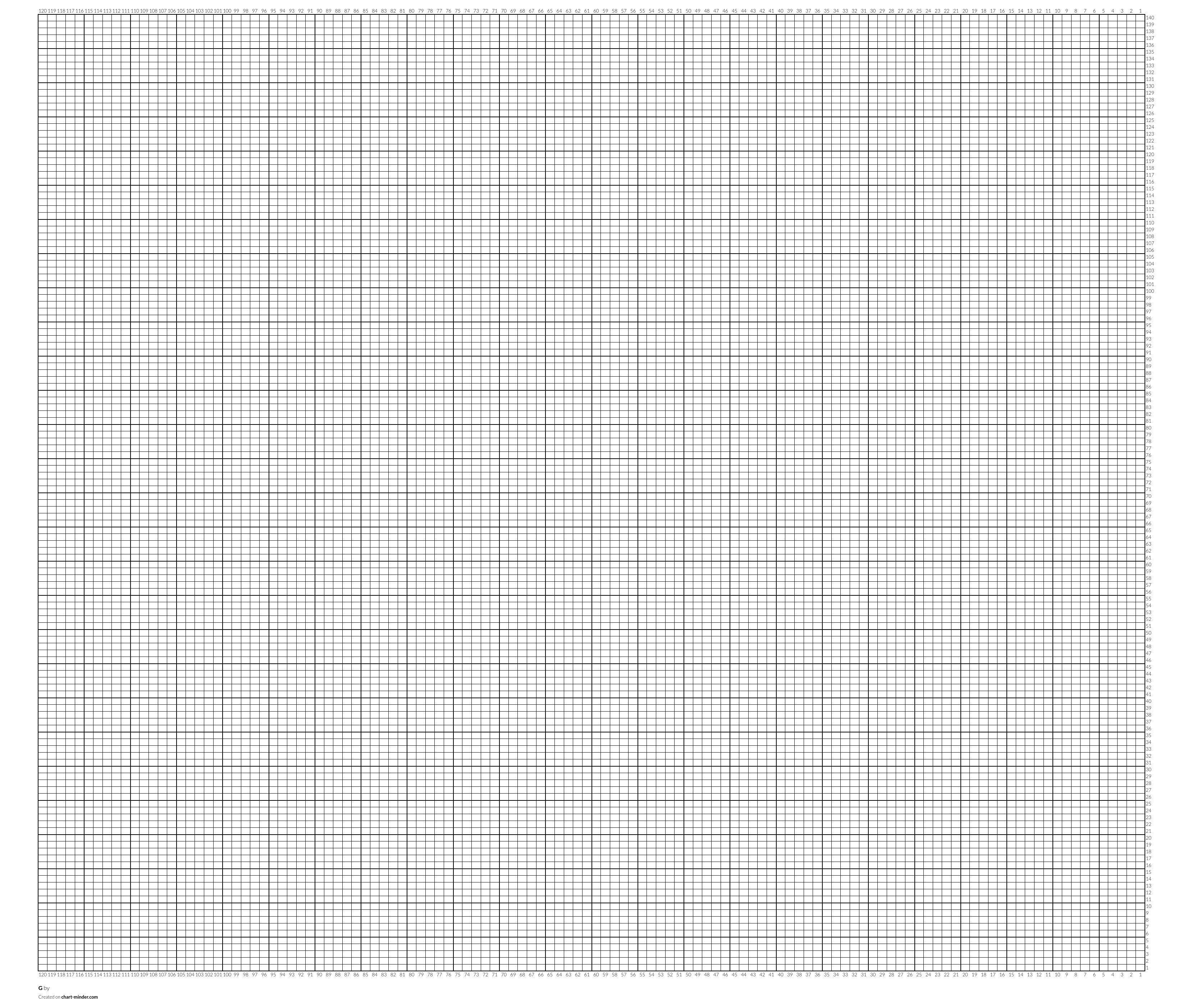 g-by-alienlover123-chart-minder