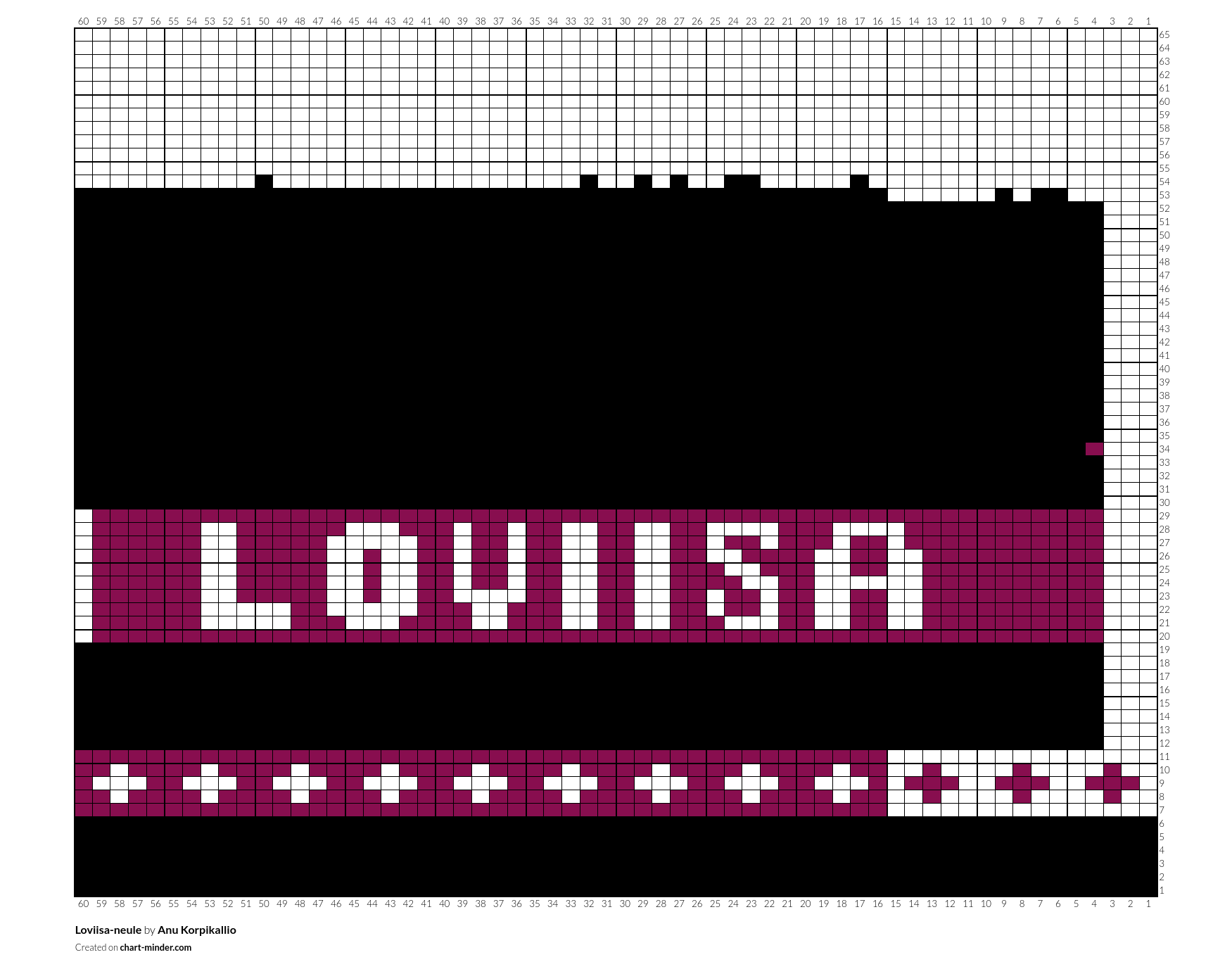 Loviisa-neule