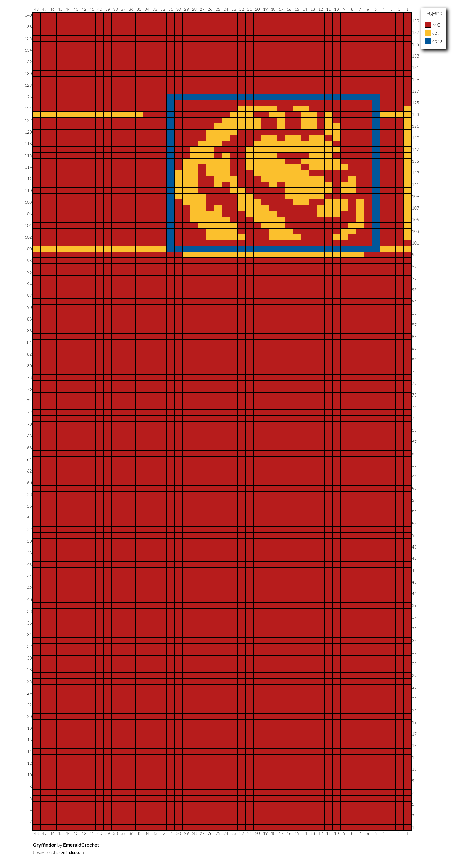 Gryffindor