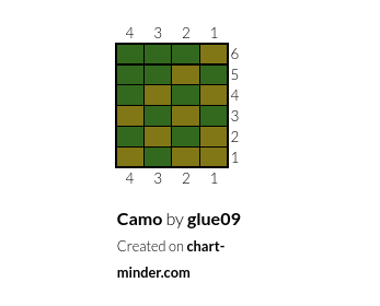Camo