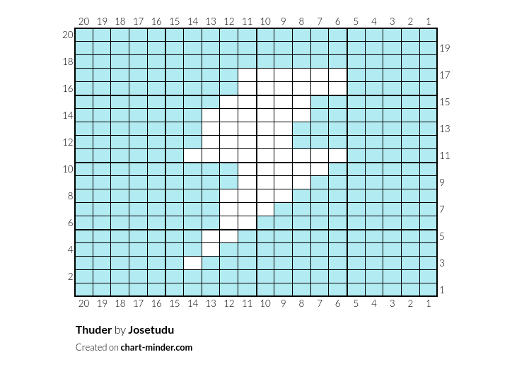 Thuder