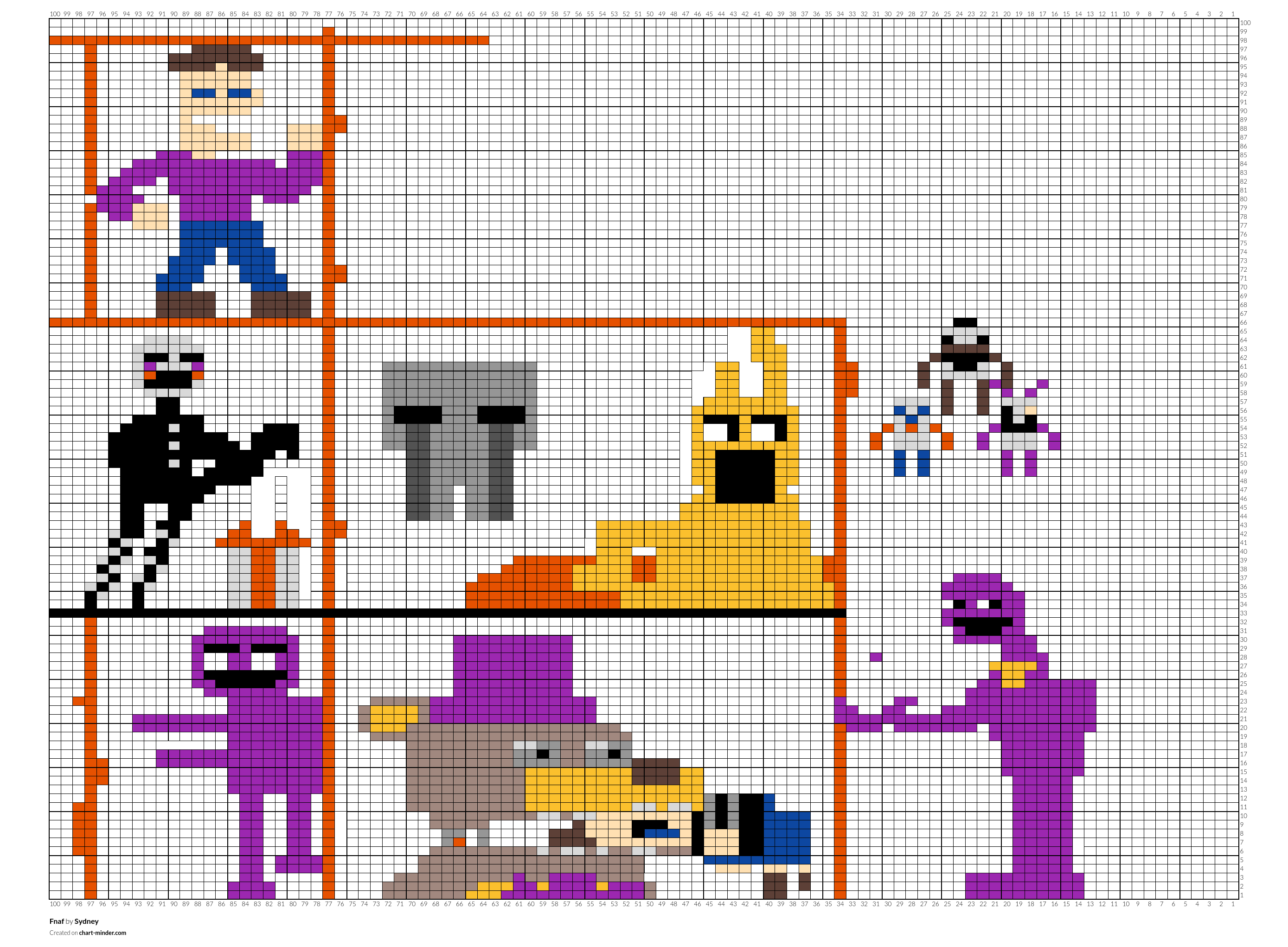 Fnaf 