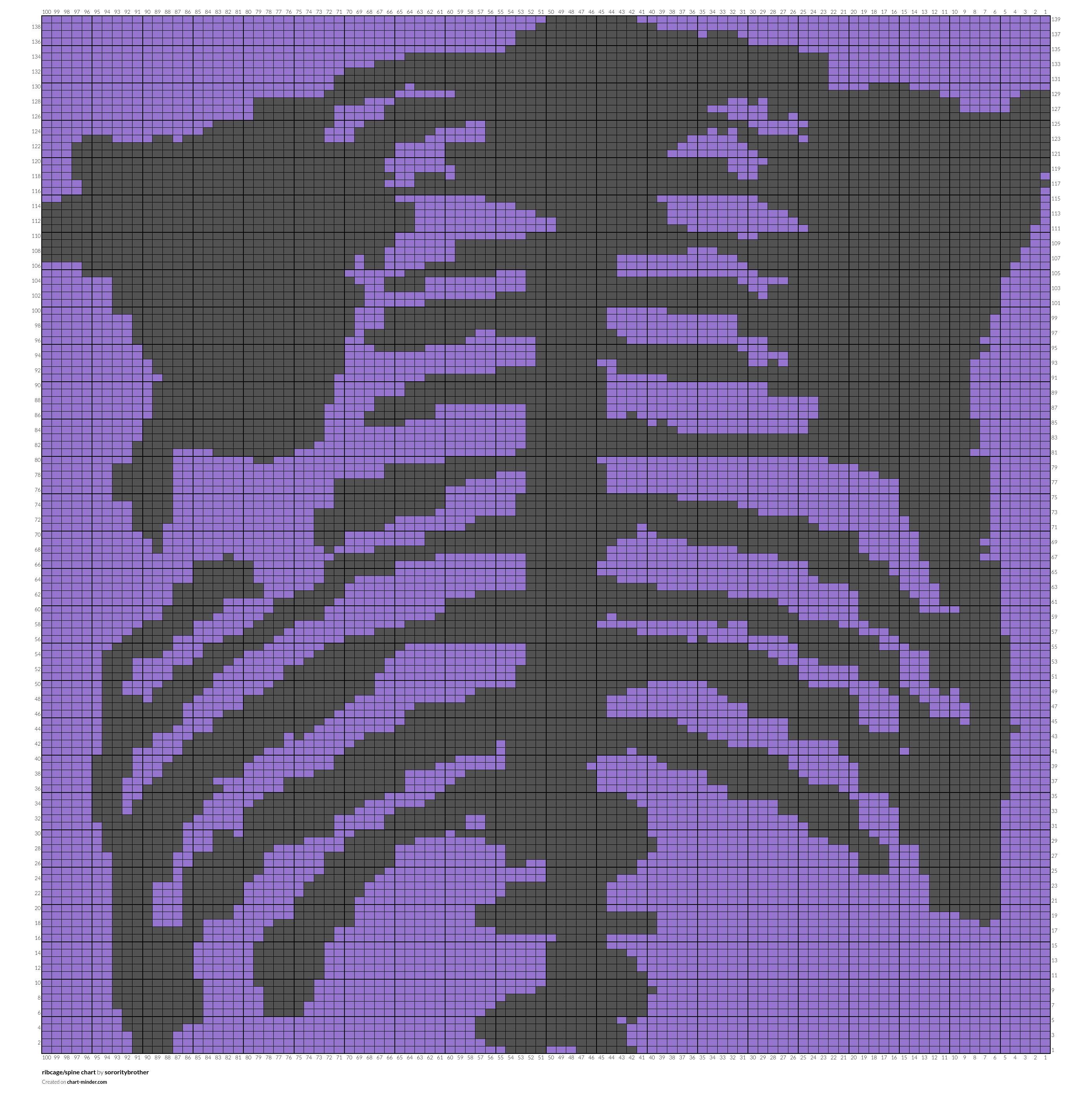 ribcage/spine chart