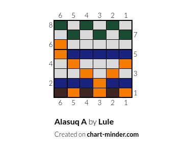 Alasuq A