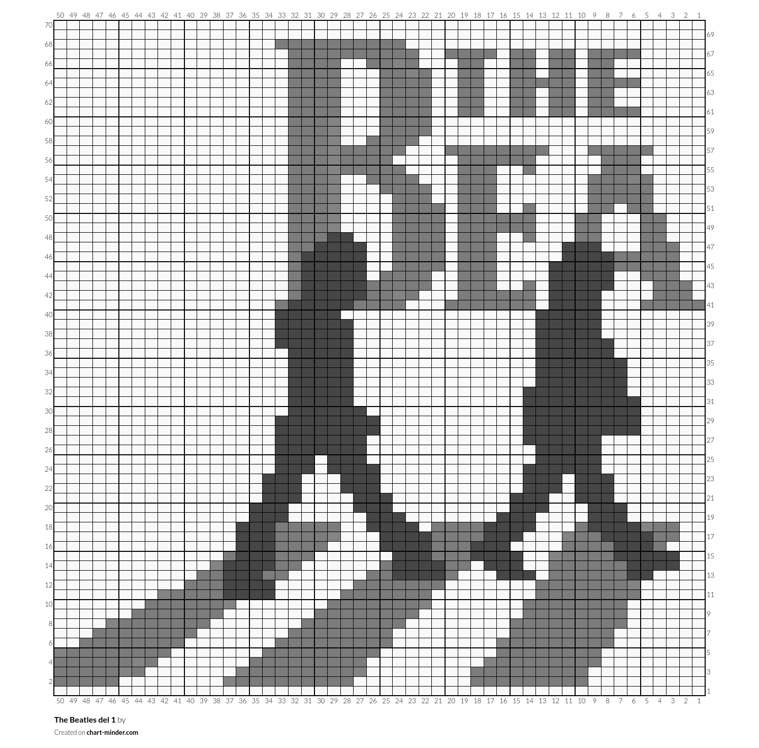 The Beatles del 1