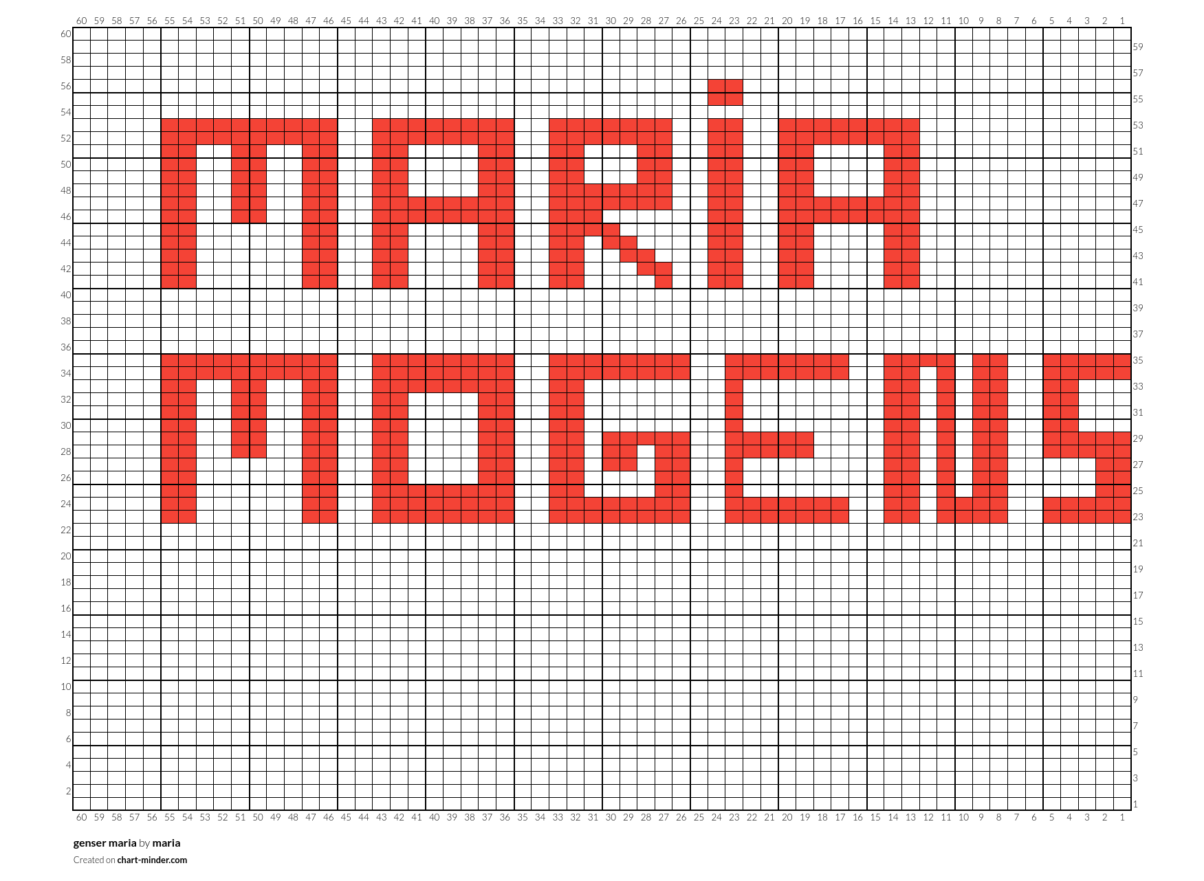 genser maria