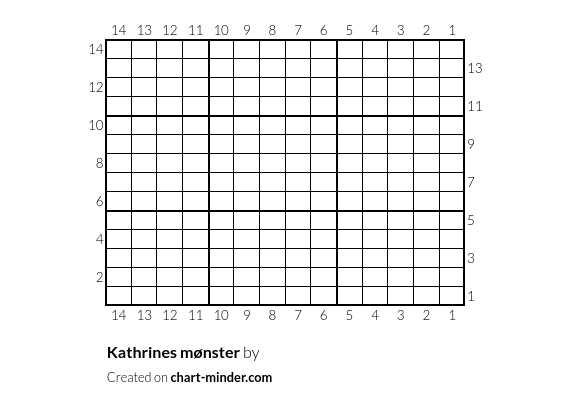 Kathrines mønster