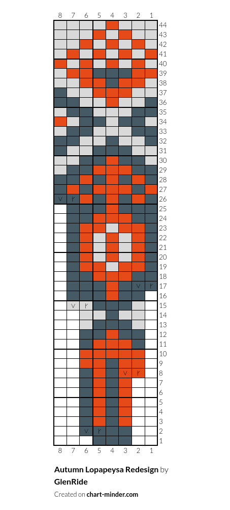 Autumn Lopapeysa Redesign