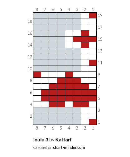 joulu 3