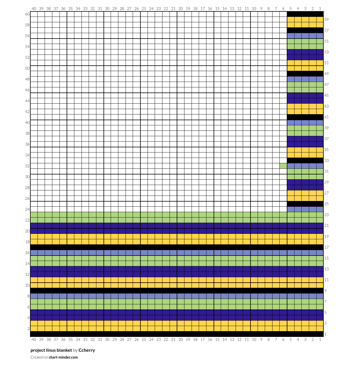 project linus blanket