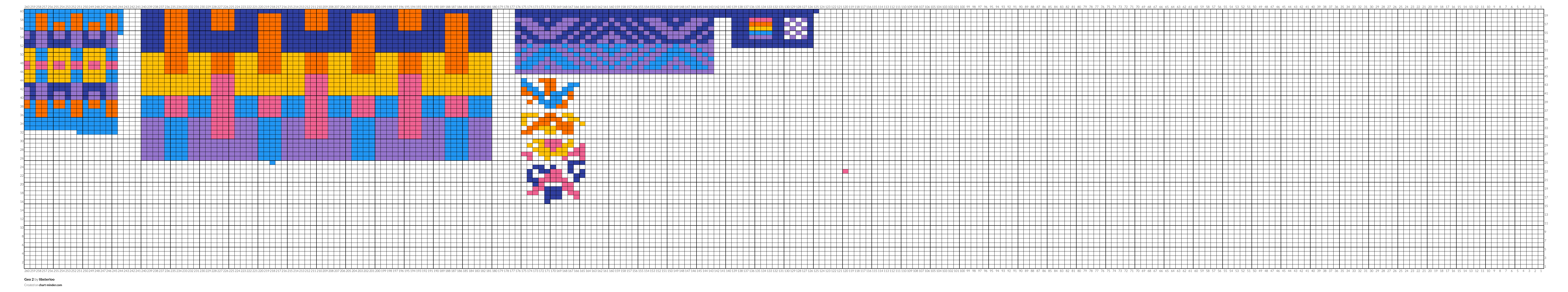 Geo 2