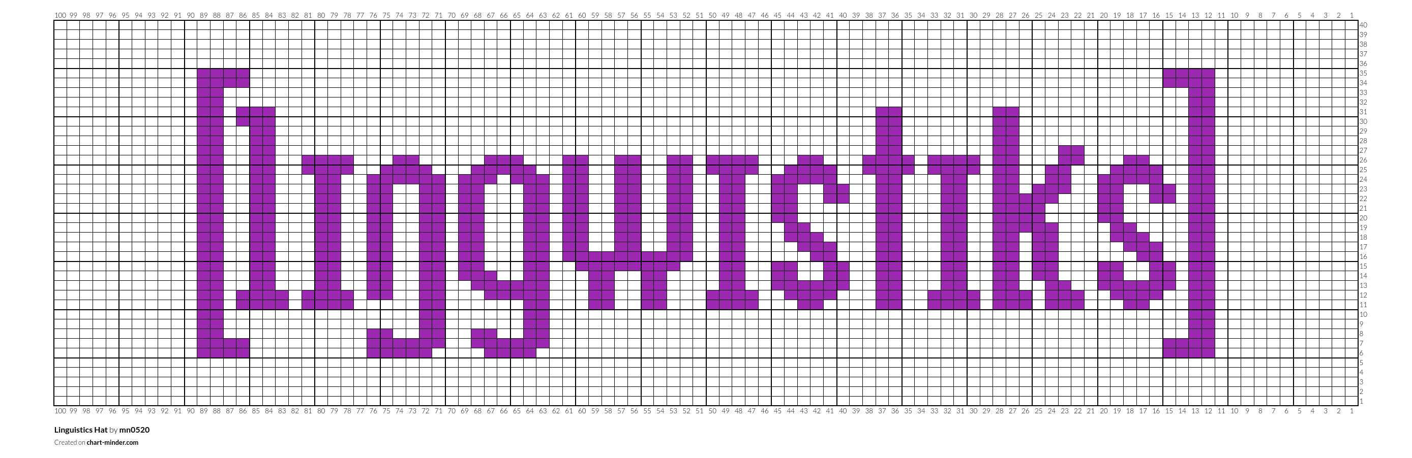 Linguistics Hat
