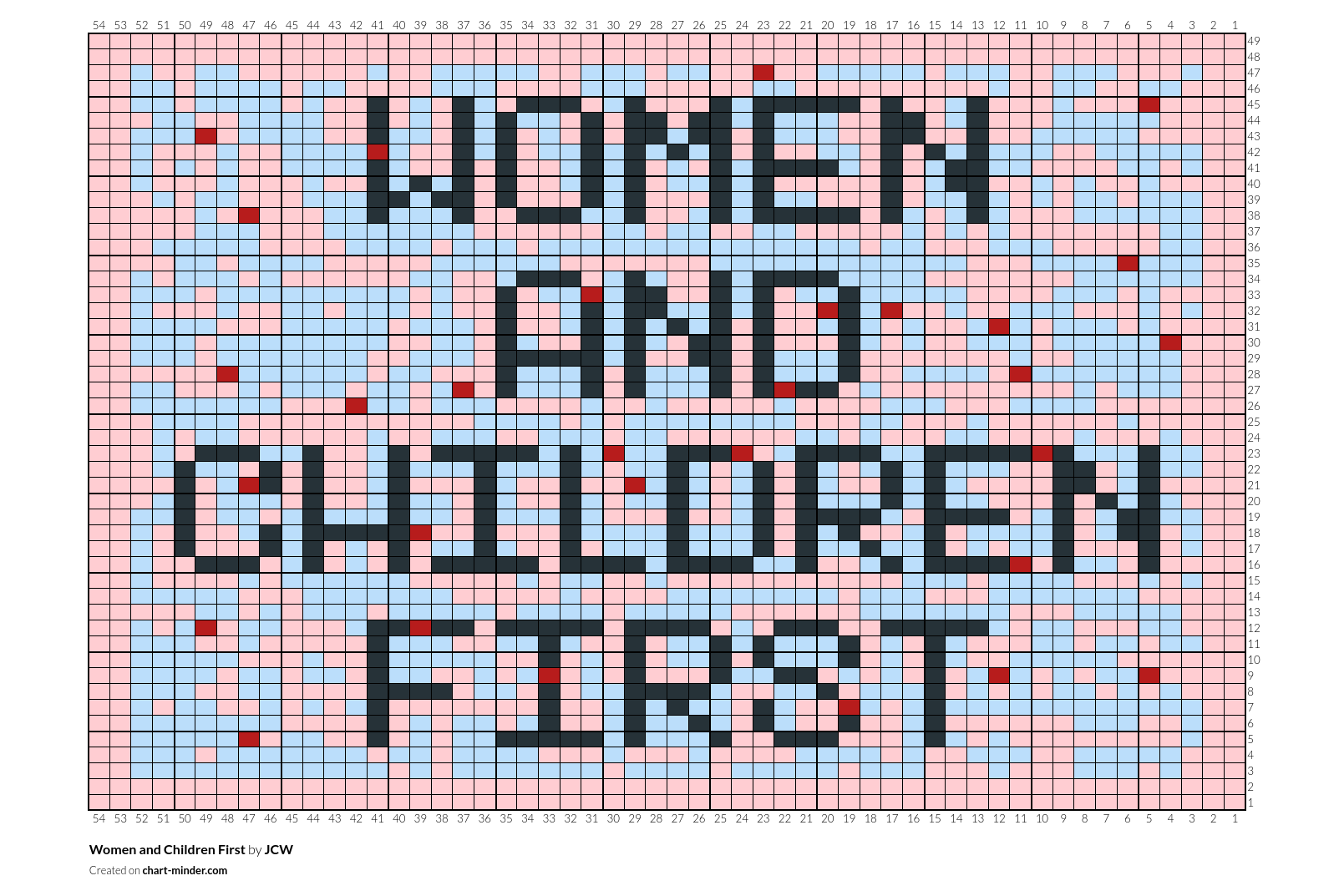 Women and Children First