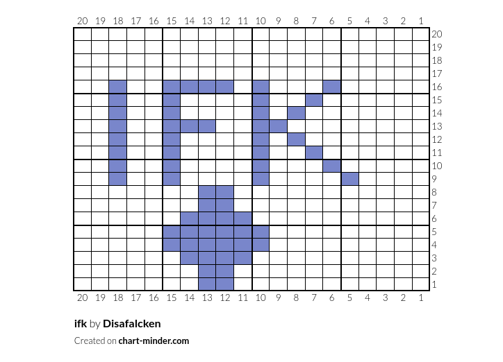 ifk