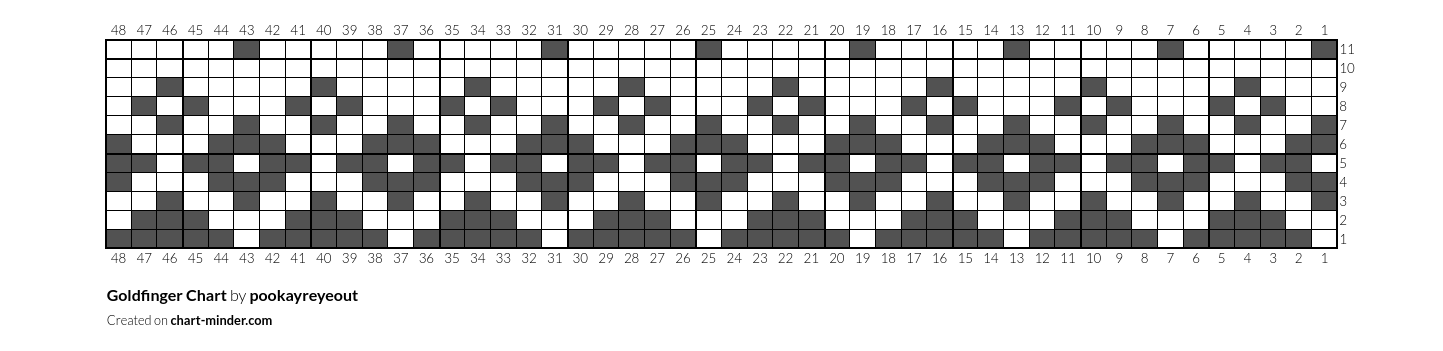 Goldfinger Chart