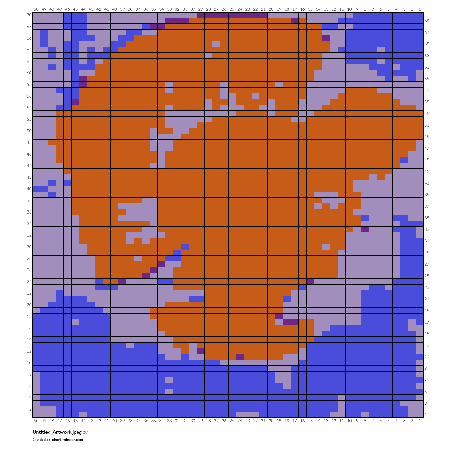 Untitled_Artwork.jpeg by Athena Nemeth Chart Minder