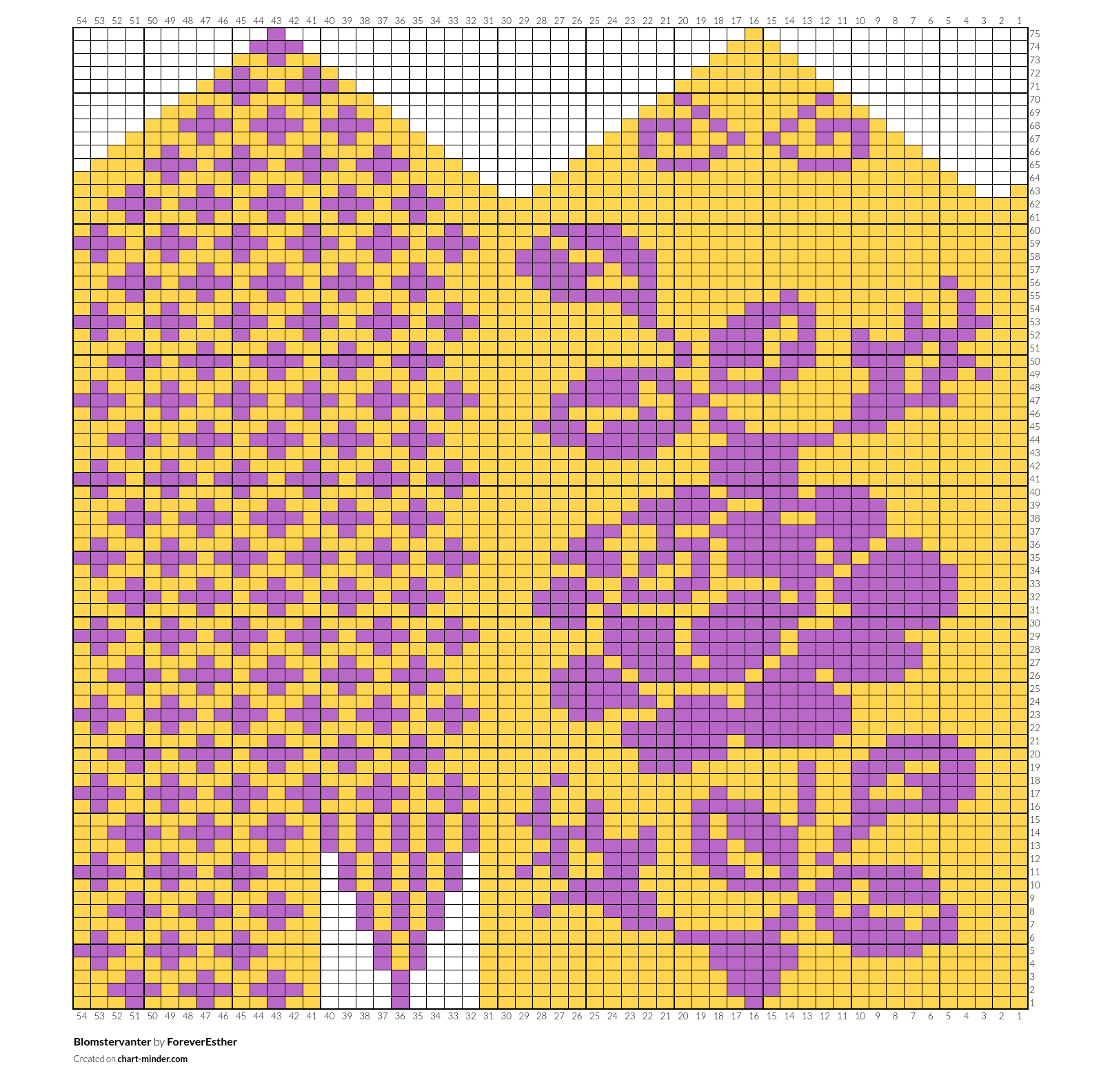 Blomstervanter