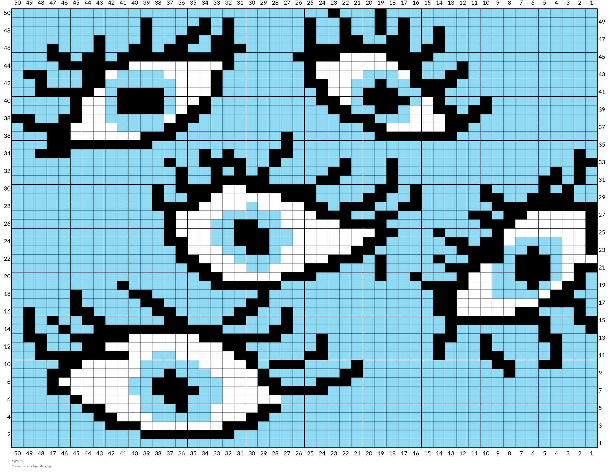 eyes