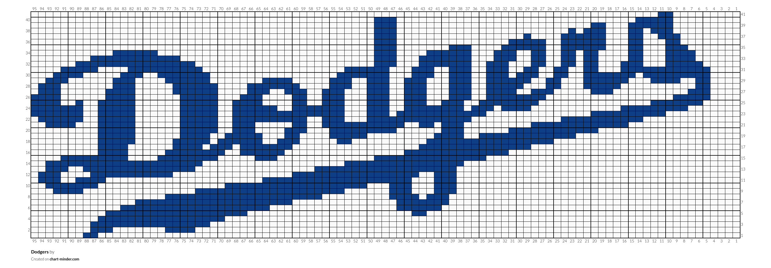 Dodgers