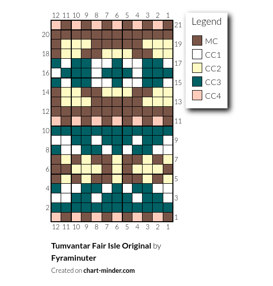 Tumvantar Fair Isle Original