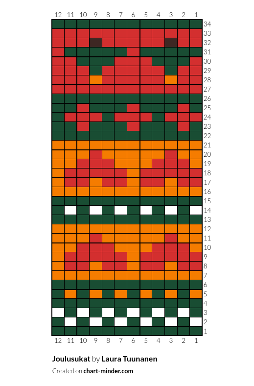 Joulusukat