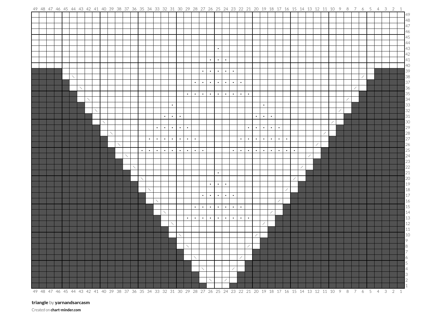 triangle