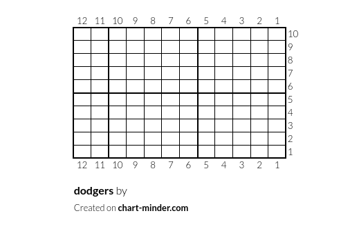 dodgers