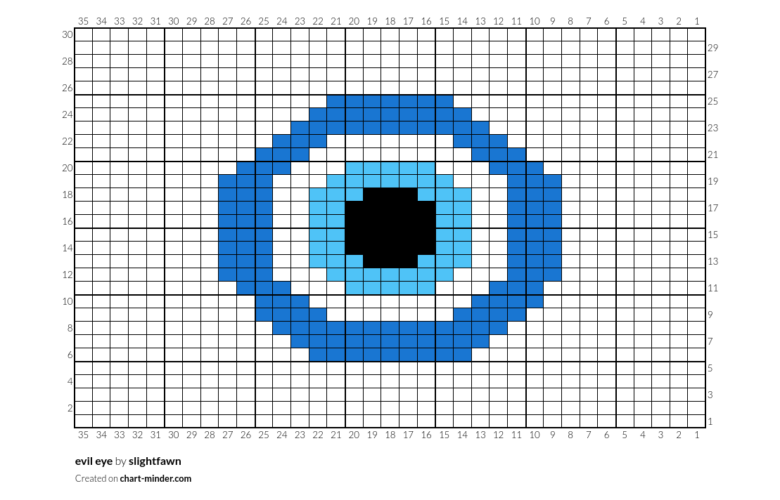 evil eye