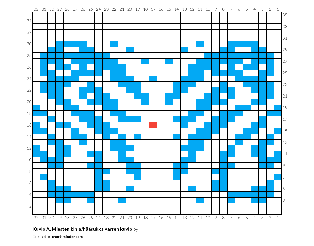Kuvio A, Miesten kihla/hääsukka varren kuvio 