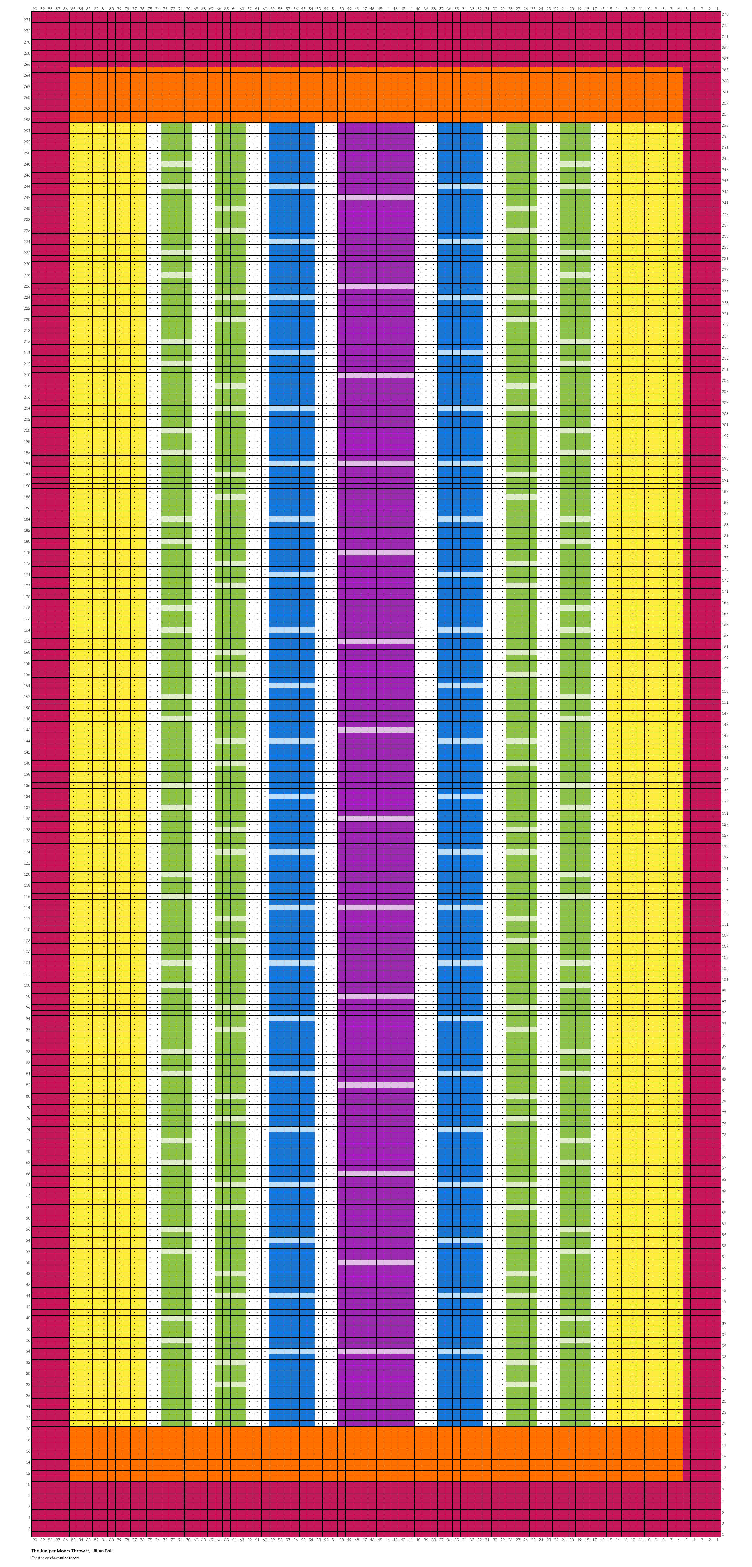 The Juniper Moors Throw