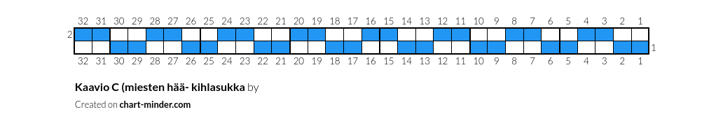Kaavio C (miesten hää- kihlasukka
