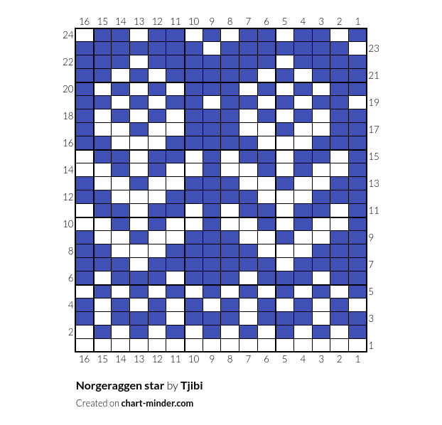 Norgeraggen star