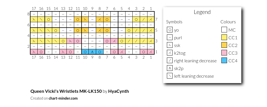 Queen Vicki's Wristlets MK-LK150