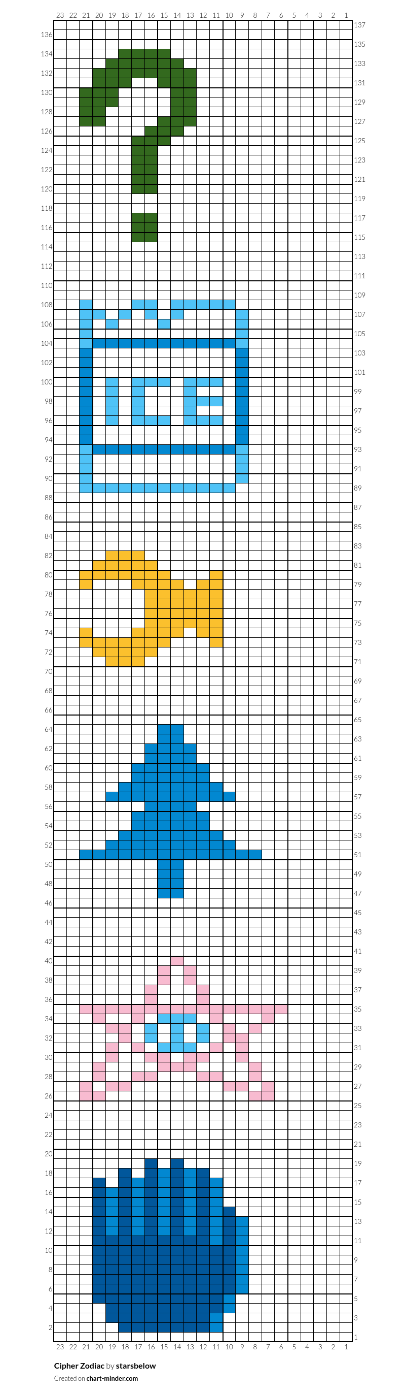 Cipher Zodiac