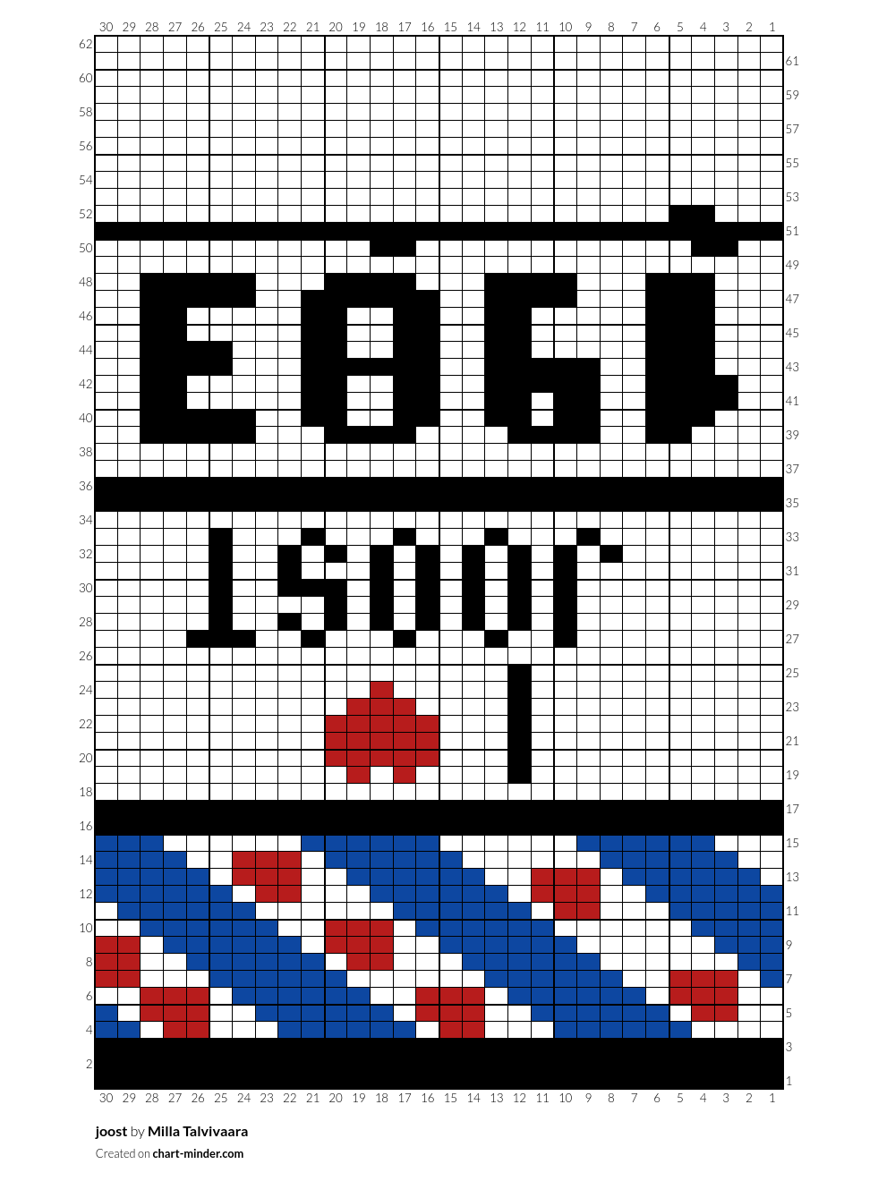 joost