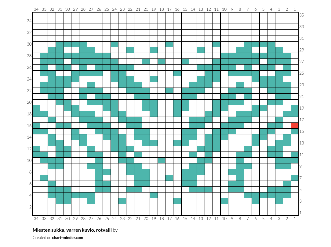Miesten sukka, varren kuvio, rotvalli