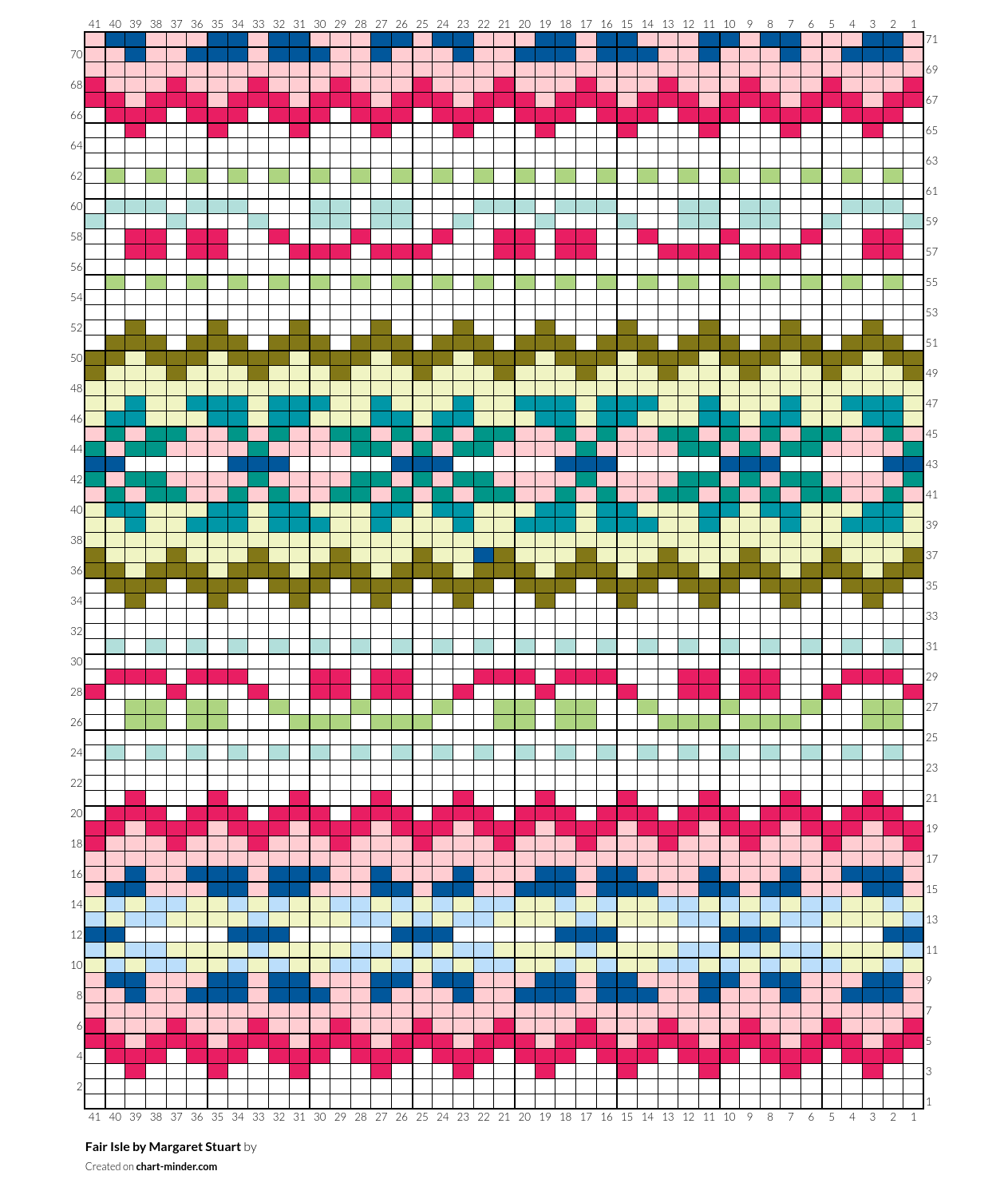 Fair Isle by Margaret Stuart