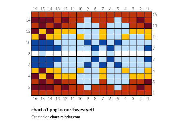chart a1.png