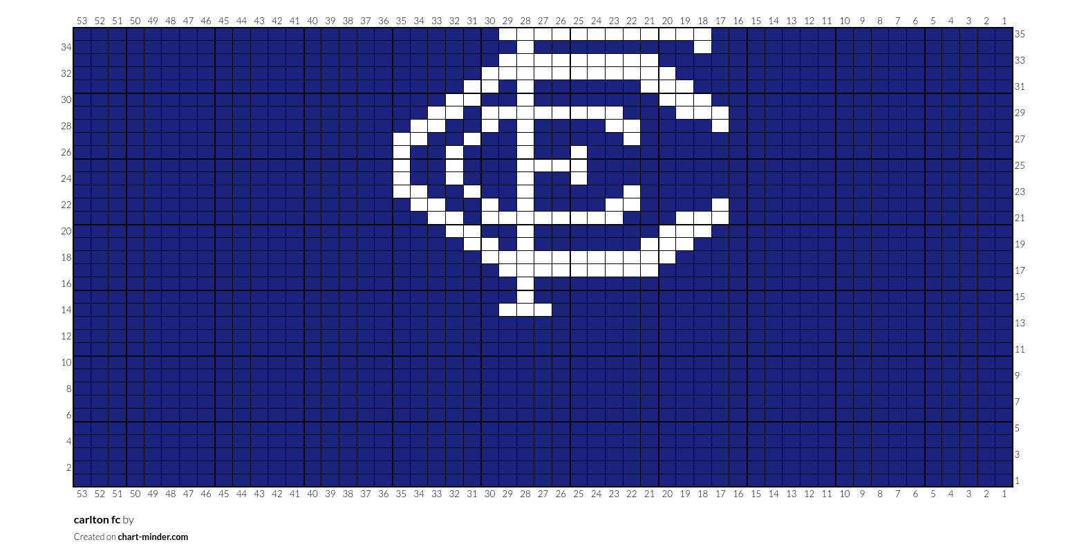 carlton fc