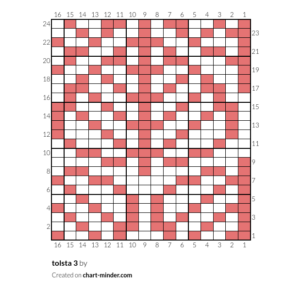 tolsta 3
