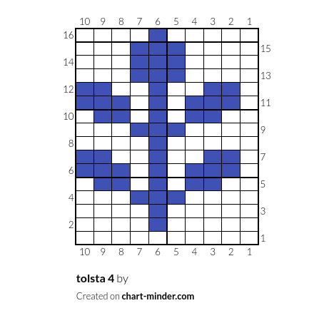 tolsta 4