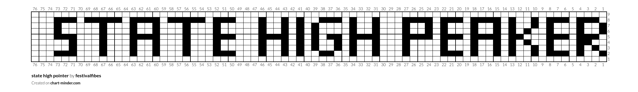 state high pointer