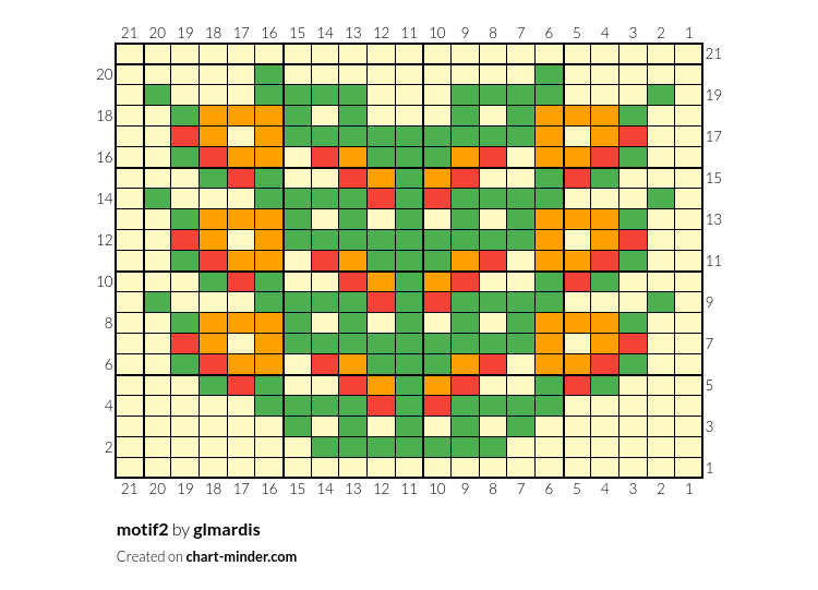 motif2