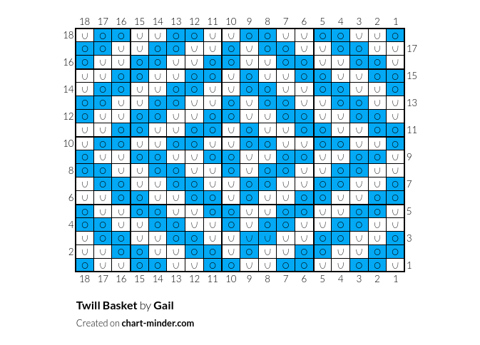 Twill Basket