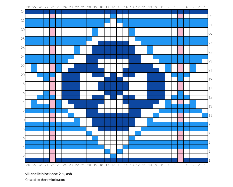 villanelle block one 2