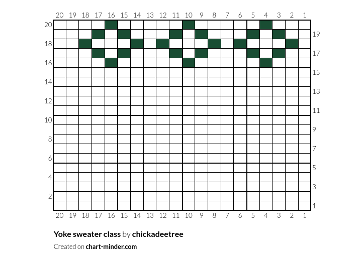 Yoke sweater class